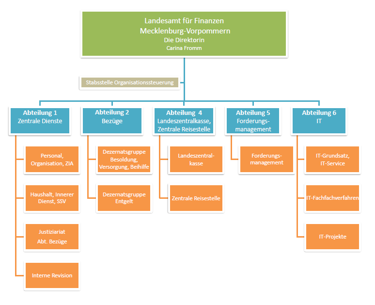 Organigramm 112025.PNG